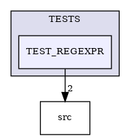/builds/CTA-LAPP/PHOENIX_LIBS/PhoenixMock/tmp_project/StringUtils/TESTS/TEST_REGEXPR