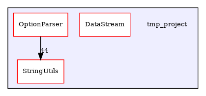 /builds/CTA-LAPP/PHOENIX_LIBS/PhoenixMock/tmp_project
