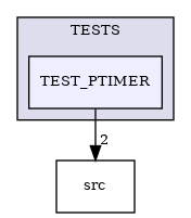 /builds/CTA-LAPP/PHOENIX_LIBS/PhoenixMock/tmp_project/StringUtils/TESTS/TEST_PTIMER
