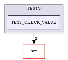 /builds/CTA-LAPP/PHOENIX_LIBS/PhoenixMock/tmp_project/DataStream/TESTS/TEST_CHECK_VALUE