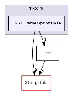 /builds/CTA-LAPP/PHOENIX_LIBS/PhoenixMock/tmp_project/OptionParser/TESTS/TEST_ParseOptionBase
