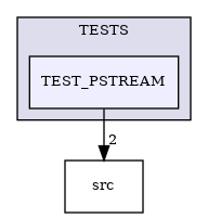 /builds/CTA-LAPP/PHOENIX_LIBS/PhoenixMock/tmp_project/StringUtils/TESTS/TEST_PSTREAM