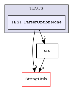 /builds/CTA-LAPP/PHOENIX_LIBS/PhoenixMock/tmp_project/OptionParser/TESTS/TEST_ParserOptionNone