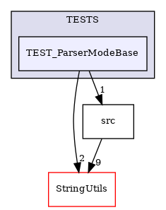 /builds/CTA-LAPP/PHOENIX_LIBS/PhoenixMock/tmp_project/OptionParser/TESTS/TEST_ParserModeBase