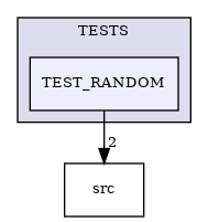 /builds/CTA-LAPP/PHOENIX_LIBS/PhoenixMock/tmp_project/StringUtils/TESTS/TEST_RANDOM