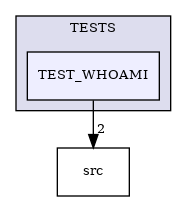 /builds/CTA-LAPP/PHOENIX_LIBS/PhoenixMock/tmp_project/StringUtils/TESTS/TEST_WHOAMI