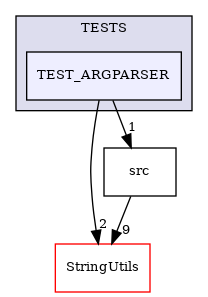 /builds/CTA-LAPP/PHOENIX_LIBS/PhoenixMock/tmp_project/OptionParser/TESTS/TEST_ARGPARSER