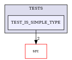 /builds/CTA-LAPP/PHOENIX_LIBS/PhoenixMock/tmp_project/DataStream/TESTS/TEST_IS_SIMPLE_TYPE
