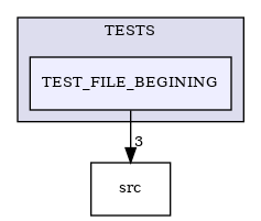 /builds/CTA-LAPP/PHOENIX_LIBS/PhoenixMock/tmp_project/StringUtils/TESTS/TEST_FILE_BEGINING