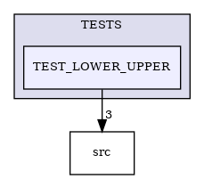 /builds/CTA-LAPP/PHOENIX_LIBS/PhoenixMock/tmp_project/StringUtils/TESTS/TEST_LOWER_UPPER