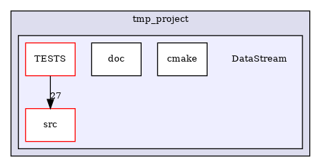 /builds/CTA-LAPP/PHOENIX_LIBS/PhoenixMock/tmp_project/DataStream