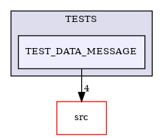 /builds/CTA-LAPP/PHOENIX_LIBS/PhoenixMock/tmp_project/DataStream/TESTS/TEST_DATA_MESSAGE
