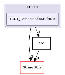 /builds/CTA-LAPP/PHOENIX_LIBS/PhoenixMock/tmp_project/OptionParser/TESTS/TEST_ParserModeMultiDir