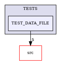/builds/CTA-LAPP/PHOENIX_LIBS/PhoenixMock/tmp_project/DataStream/TESTS/TEST_DATA_FILE