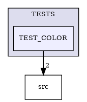 /builds/CTA-LAPP/PHOENIX_LIBS/PhoenixMock/tmp_project/StringUtils/TESTS/TEST_COLOR