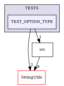 /builds/CTA-LAPP/PHOENIX_LIBS/PhoenixMock/tmp_project/OptionParser/TESTS/TEST_OPTION_TYPE
