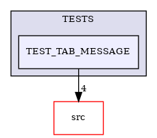 /builds/CTA-LAPP/PHOENIX_LIBS/PhoenixMock/tmp_project/DataStream/TESTS/TEST_TAB_MESSAGE