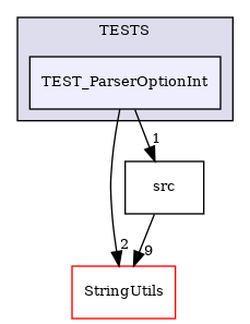 /builds/CTA-LAPP/PHOENIX_LIBS/PhoenixMock/tmp_project/OptionParser/TESTS/TEST_ParserOptionInt