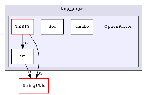 /builds/CTA-LAPP/PHOENIX_LIBS/PhoenixMock/tmp_project/OptionParser