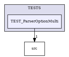 /builds/CTA-LAPP/PHOENIX_LIBS/PhoenixMock/tmp_project/OptionParser/TESTS/TEST_ParserOptionMulti