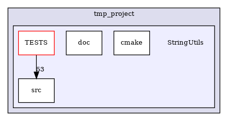 /builds/CTA-LAPP/PHOENIX_LIBS/PhoenixMock/tmp_project/StringUtils