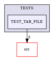 /builds/CTA-LAPP/PHOENIX_LIBS/PhoenixMock/tmp_project/DataStream/TESTS/TEST_TAB_FILE
