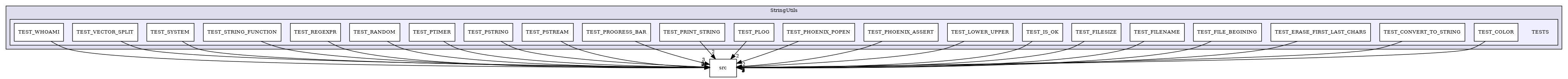 /builds/CTA-LAPP/PHOENIX_LIBS/PhoenixMock/tmp_project/StringUtils/TESTS