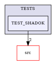 /builds/CTA-LAPP/PHOENIX_LIBS/PhoenixMock/tmp_project/DataStream/TESTS/TEST_SHADOK