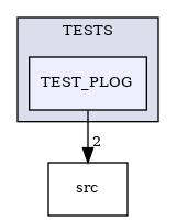 /builds/CTA-LAPP/PHOENIX_LIBS/PhoenixMock/tmp_project/StringUtils/TESTS/TEST_PLOG
