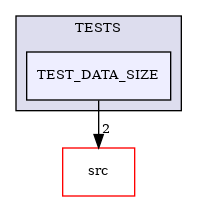 /builds/CTA-LAPP/PHOENIX_LIBS/PhoenixMock/tmp_project/DataStream/TESTS/TEST_DATA_SIZE