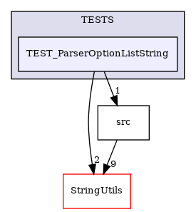 /builds/CTA-LAPP/PHOENIX_LIBS/PhoenixMock/tmp_project/OptionParser/TESTS/TEST_ParserOptionListString