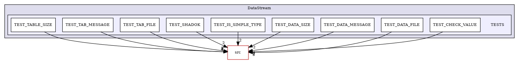 /builds/CTA-LAPP/PHOENIX_LIBS/PhoenixMock/tmp_project/DataStream/TESTS