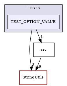 /builds/CTA-LAPP/PHOENIX_LIBS/PhoenixMock/tmp_project/OptionParser/TESTS/TEST_OPTION_VALUE