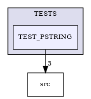 /builds/CTA-LAPP/PHOENIX_LIBS/PhoenixMock/tmp_project/StringUtils/TESTS/TEST_PSTRING