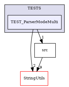 /builds/CTA-LAPP/PHOENIX_LIBS/PhoenixMock/tmp_project/OptionParser/TESTS/TEST_ParserModeMulti