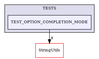 /builds/CTA-LAPP/PHOENIX_LIBS/PhoenixMock/tmp_project/OptionParser/TESTS/TEST_OPTION_COMPLETION_MODE