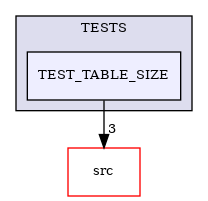 /builds/CTA-LAPP/PHOENIX_LIBS/PhoenixMock/tmp_project/DataStream/TESTS/TEST_TABLE_SIZE